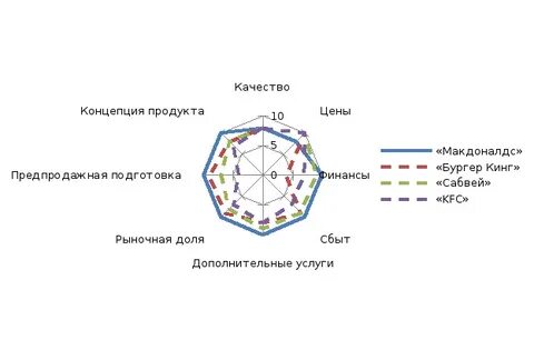 Хаулей гербер гербст