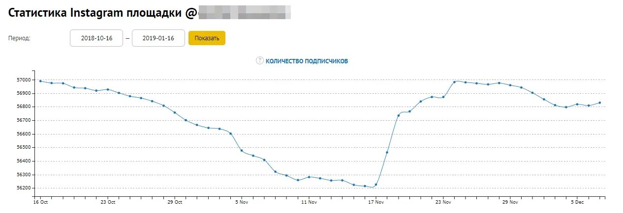 Сколько подписчиков в реальном времени. Количество подписчиков. Количество подписок. Статистика Инстаграмм. Текущее количество подписчиков.