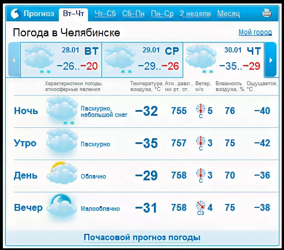 Погода в Челябинске.