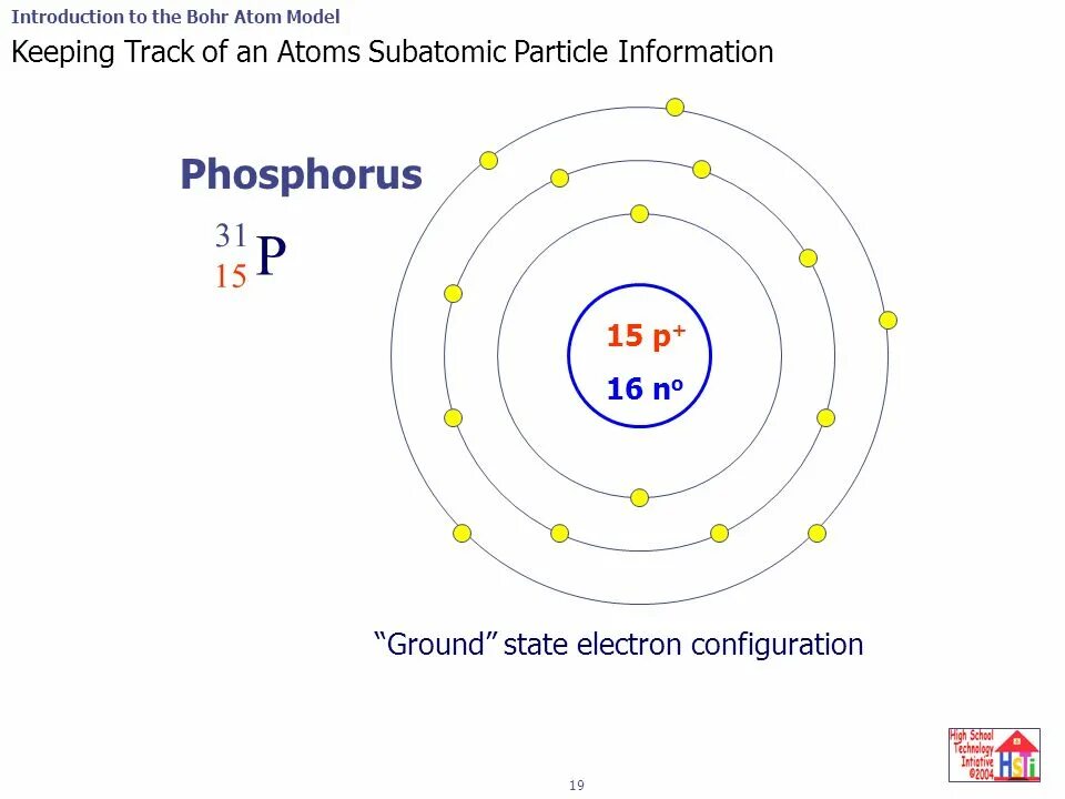 Xmlns atom