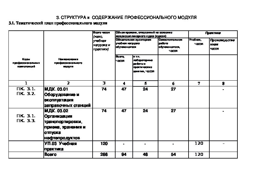 Модулю ПМ.03. Заправка транспортных средств горючими и смазочными материалами. ПМ 3 заправка транспортных средств горючими и смазочными материалами. Результат освоения профессионального модуля пм03.