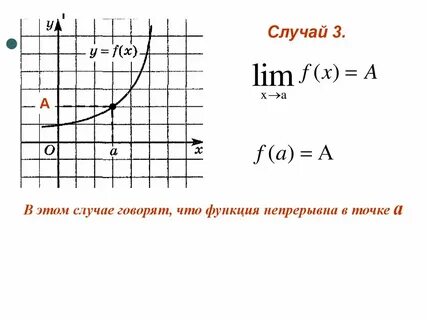 1 функция предел функции в точке