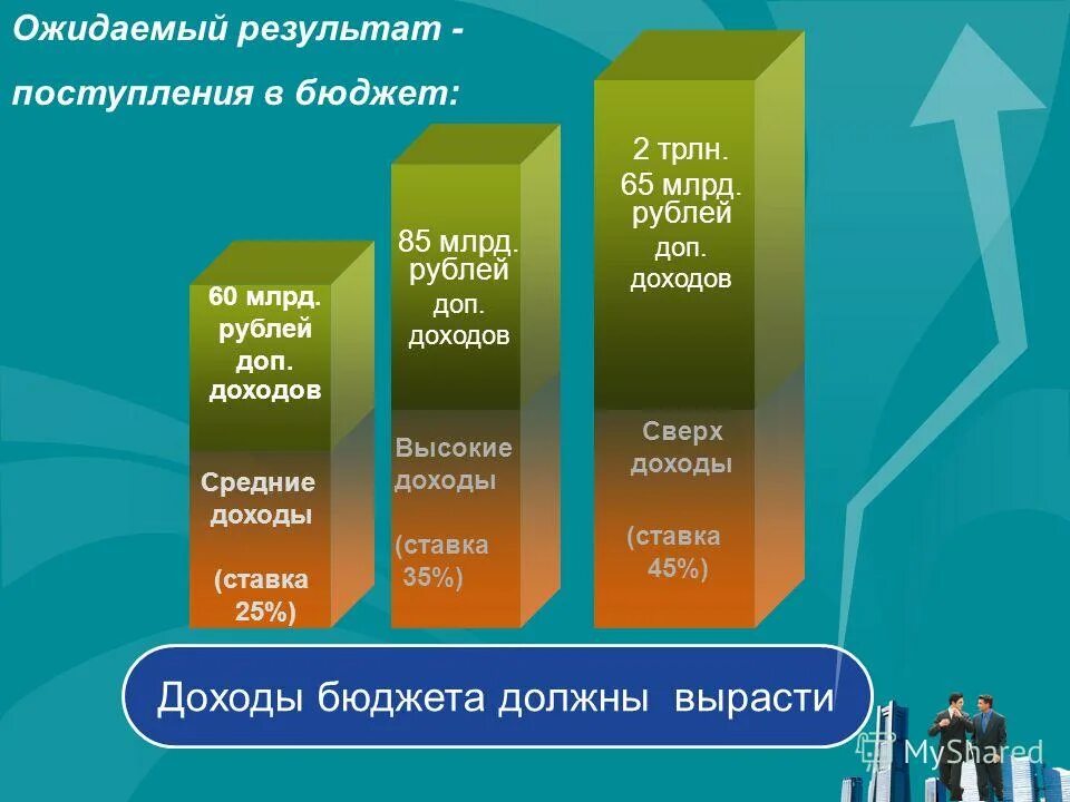 результаты поступления на бюджет. состав безвозмездных поступлений в бюджет. результаты поступления на бюджет. списки поступивших абитуриентов. средний балл на бюджет.