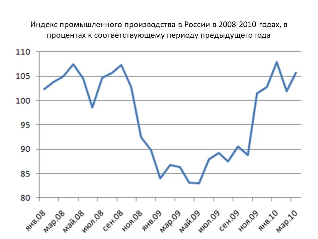 Экономика россии 2008