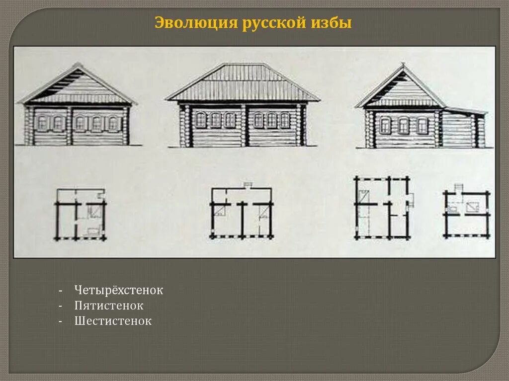 Размер старых домов. Русская изба пятистенок план. Изба пятистенок схема. Русская изба пятистенка чертежи. Русская изба пятистенок планировка.