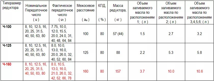 Сколько нужно заливать масло в редуктор