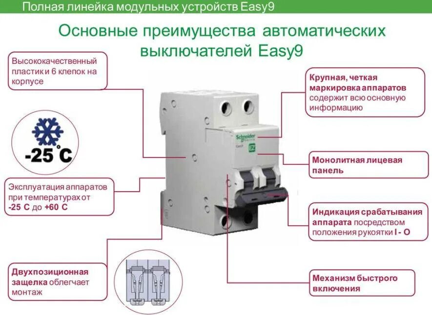 Применение автоматического выключателя. Маркировка автоматических выключателей Шнайдер. Маркировка автоматов электрических Шнайдер. Маркировка автоматических выключателей Schneider Electric. Расшифровка маркировки автоматических выключателей Шнайдер.