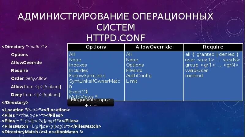 Система администрирования ОС. Администрирование операционных систем. Способы администрирования ОС. Администрирования операционных систем на базе Linux.