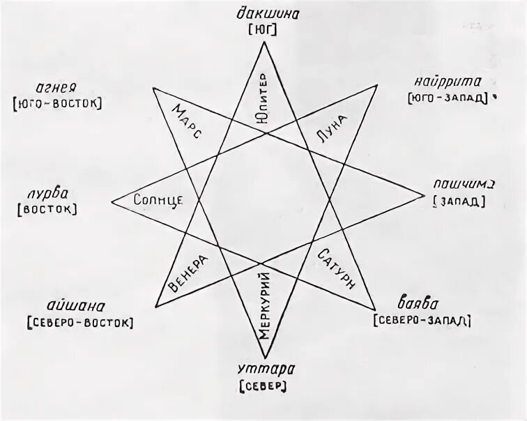 Где Юго Восток. Семиконечная звезда магов. Десятерица. Звезда магов кулон.