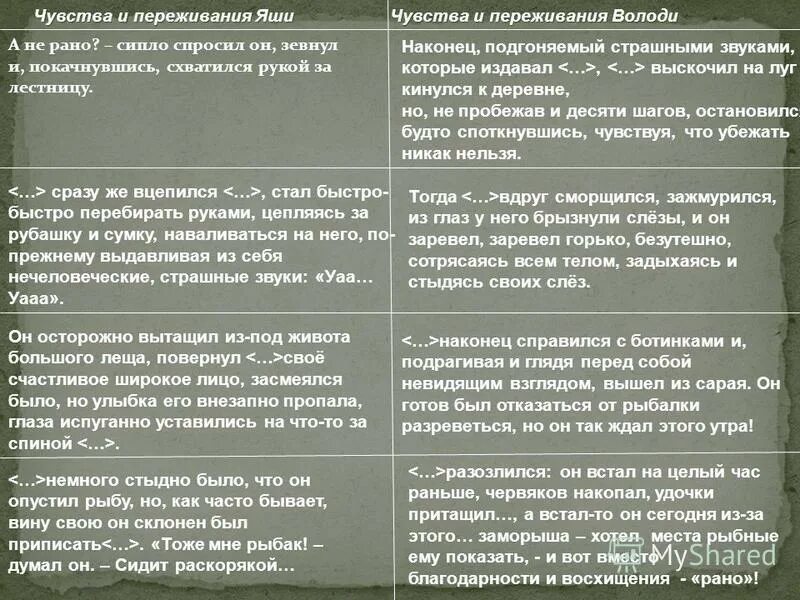 Чем отличается поведение яшки от поведения володи. Таблица чувства и переживания Яши и Володи. Сравнительная характеристика Яши и Володи. Чувства Яши и переживания переживания Володи. Переживания и чувства Яши.