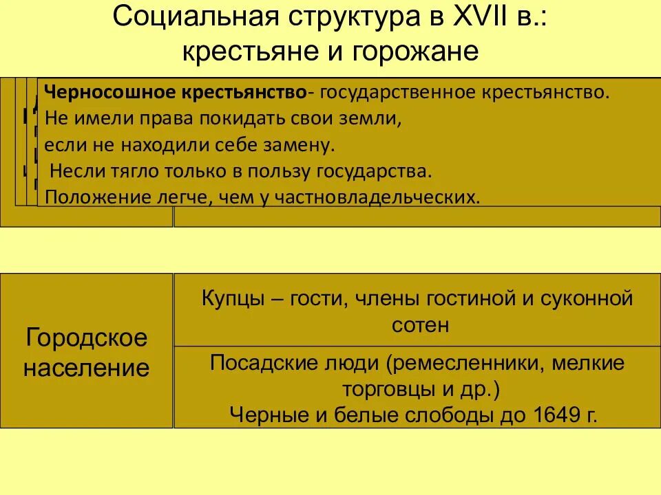 Структура общества крестьянство. Структура крестьян. Социальная структура крестьян. Социальная структура при Алексее Михайловиче. Социальная структура при Михаиле Федоровиче.