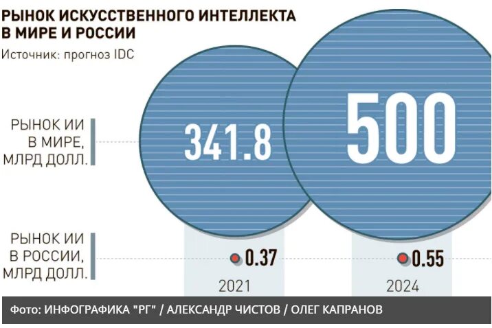 Сколько ученых в мире