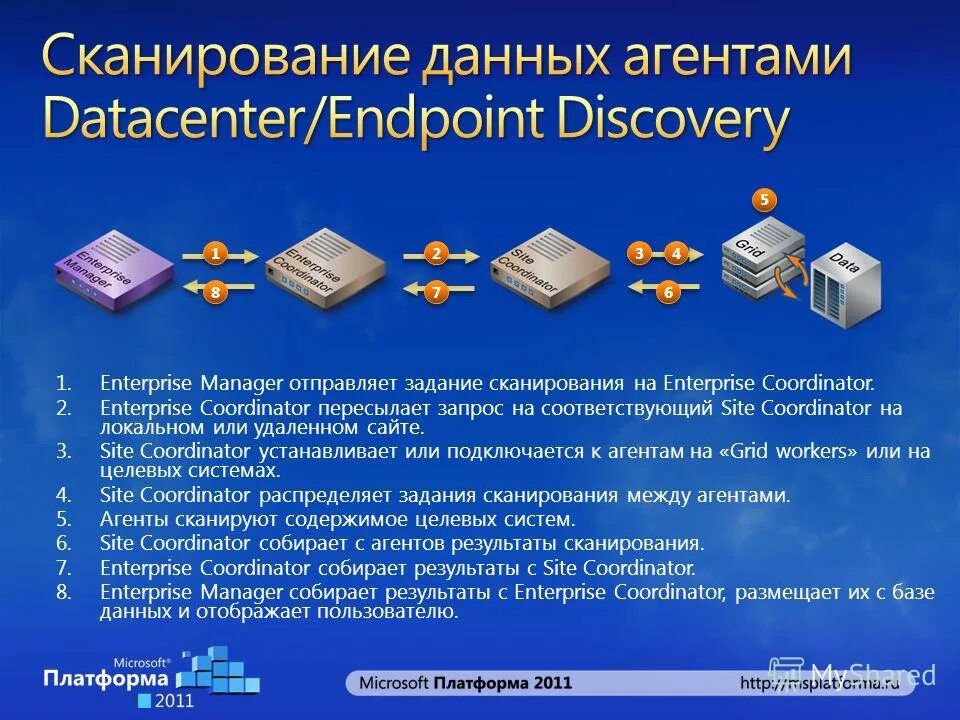 Ошибка компас 3д ksys2. Кто является субъектом образовательного процесса. Ошибка компас 19. Служба диспетчера печати windows. Координатор в команде.