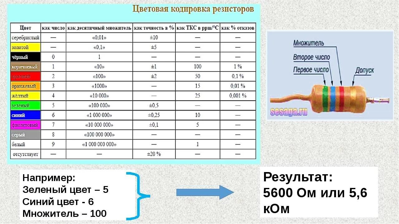 Маркировка резистора 100 ом