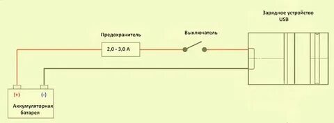 Подключение телефона к зарядному устройству