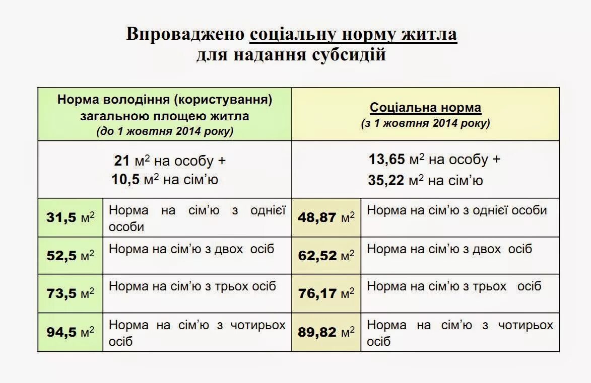 Размер жилплощади