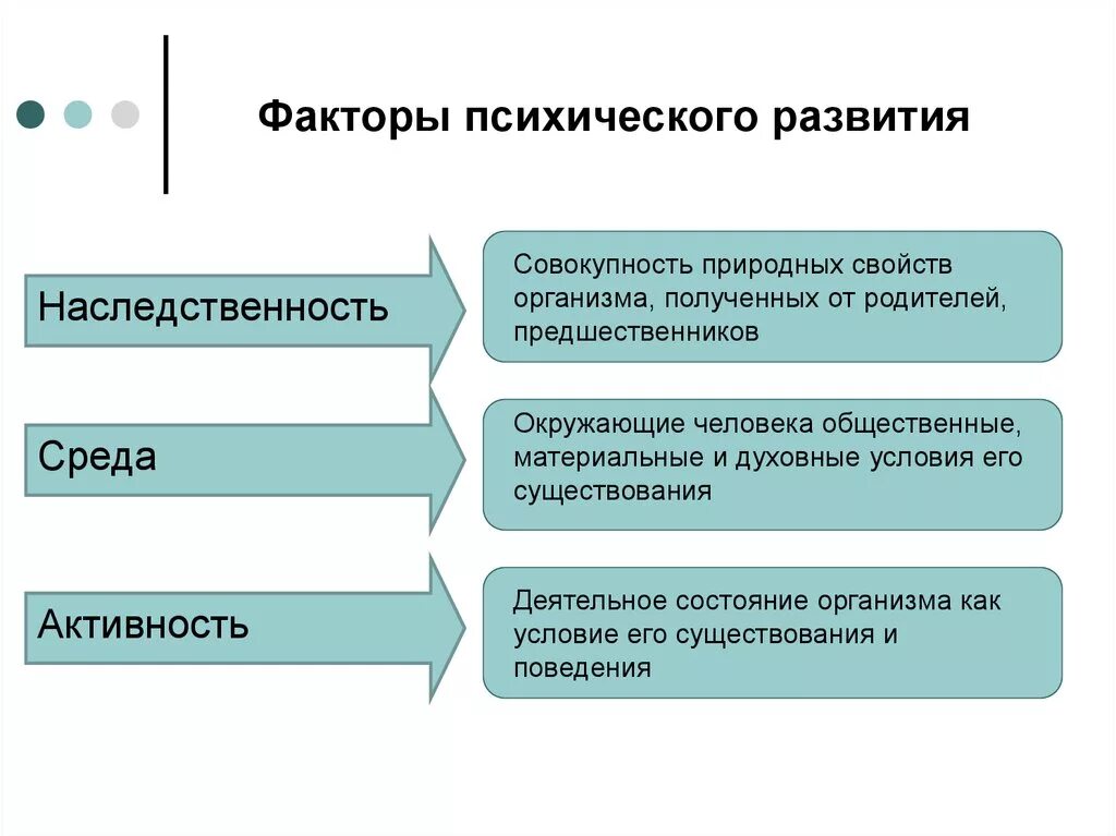 Основные факторы влияющие на формирование