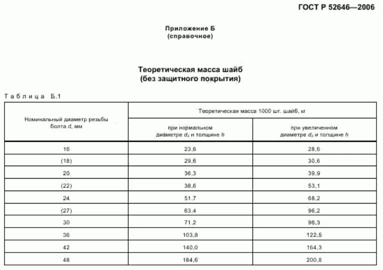 Шайбы гост 52646 2006. ГОСТ 52646-2006. Шайба ГОСТ 52646-2006. Шайба ГОСТ 52646. Шайба м20 ГОСТ р52646-2006.