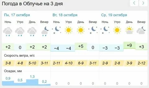 Погода в воскресенске на октябрь 2024