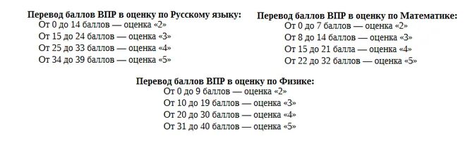 Критерии оценки впр 5 класс русский язык. Оценивание ВПР. ВПР оценивание по баллам. Критерии оценки ВПР. ВПР за сколько баллов какая оценка.