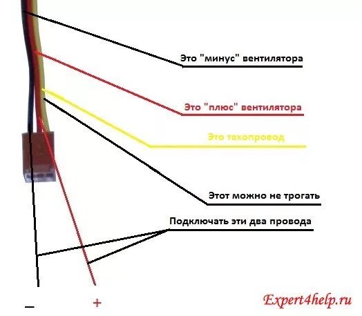 Как узнать какой минус. Вентилятор компьютерный 3 Pin распиновка схема. Вентилятор 4 провода как подключить. 4 Пиновый кабель для подключения АКБ. Как подключить кулер с 3 проводами на 4.