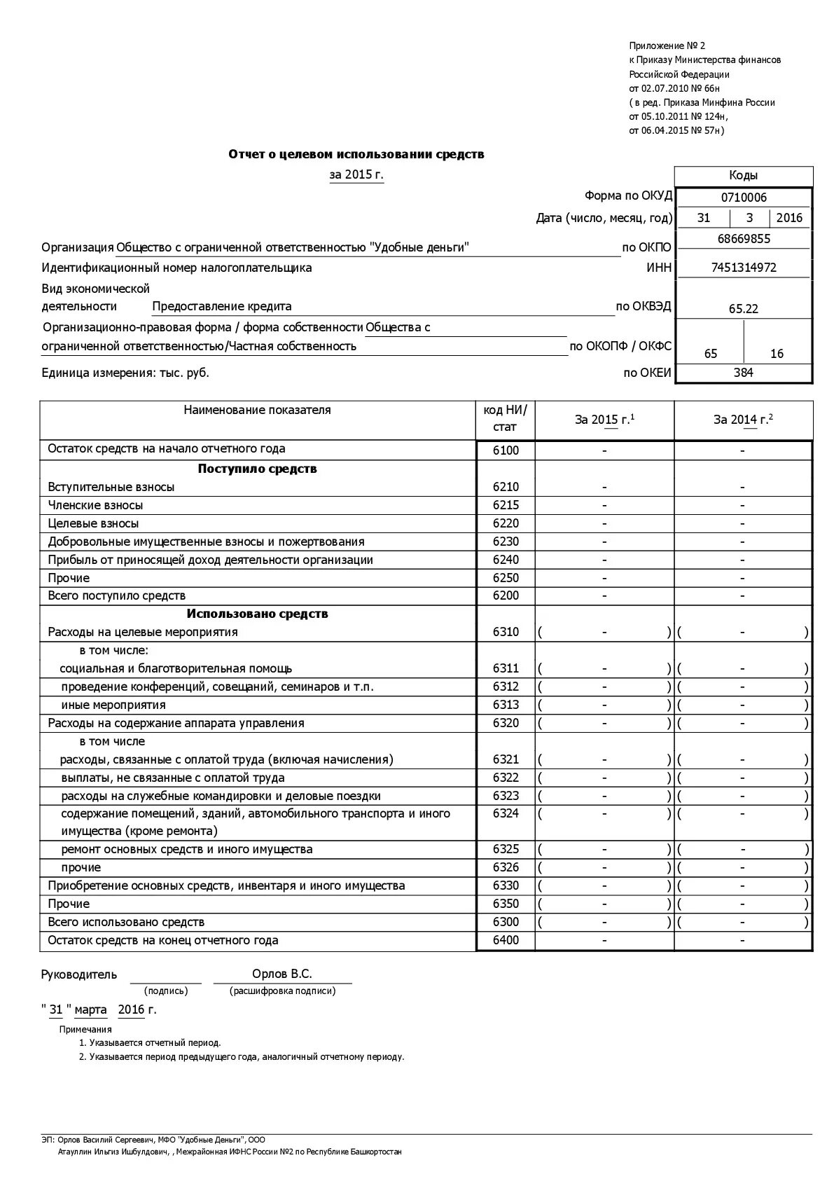 отчет о прибылях и убытках и отчет о финансовых результатах. баланс форма 1 бухгалтерская отчетность. финансовая отчетность за последний год. промежуточный отчет о финансовых результатах пример. газпром бухгалтерская отчетность 2021.