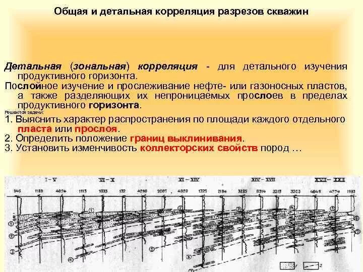 Методы корреляции разрезов скважин. Составление корреляционных схем. Парные корреляции. Схема детальной корреляции скважин. Корреляционная схема скважин.