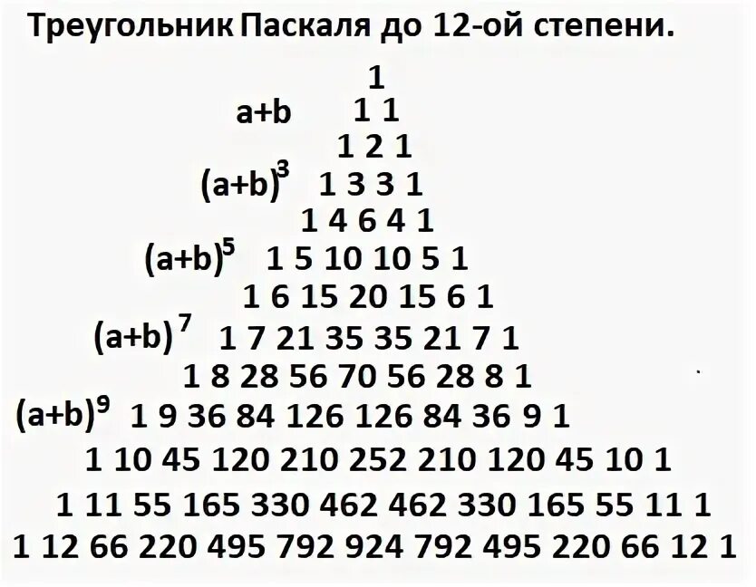 10 в пятой степени паскаль. Треугольник паскаля до 10 таблица. треугольник паскаля до 12 степени. треугольник паскаля до 6 степени. треугольник паскаля до 12 строки.