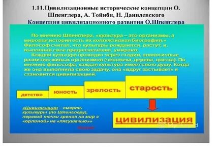 Цивилизационный подход к изучению общества тойнби