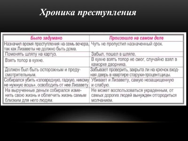 Подготовка к преступлению раскольникова