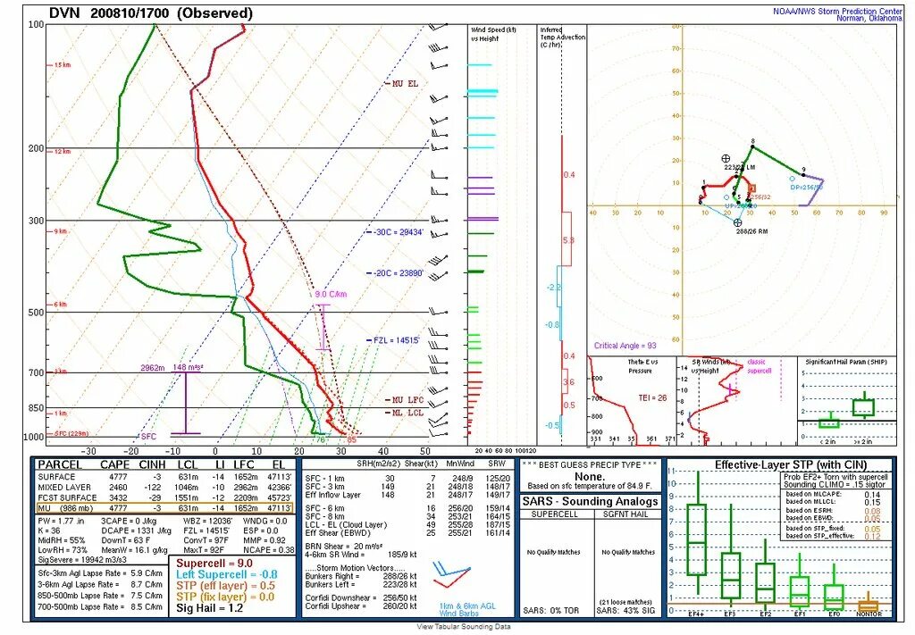 Sounding datum. Hat (highest astronomical tide) & lat (lowest astronomical tide)для данного места. Дисплей экнис. Sounding datum. Pyaudio википедия.