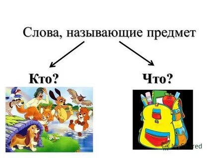 Презентации по всем предметам 4 класс