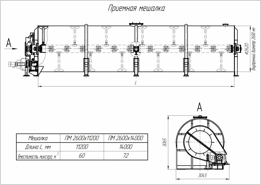 Код основных средств. Код по окоф. Мешалка окоф. Мешалка окоф. Код по классификатору основных средств.