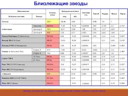 Расстояние до одной из ближайших звезд составляет