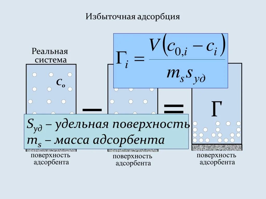 Удельная площадь поверхности адсорбента. Удельная поверхность твердого адсорбента. Удельную поверхность адсорбента (в м2 /кг). Удельная поверхность твердого адсорбента формула. Рассчитать адсорбцию