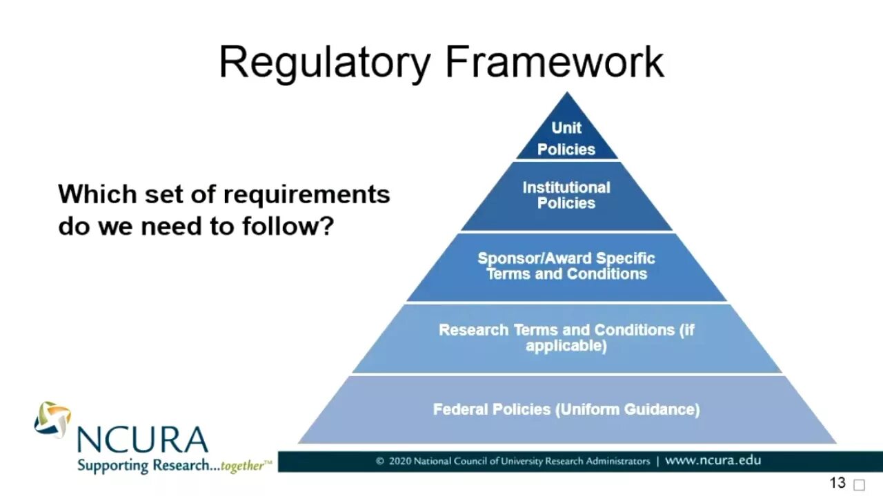 Framework regulation. Regulatory framework. educational and regulatory framework. regulatory framework of r&amp;d. regulatory basis.