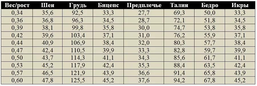 Какой см должен быть в 15
