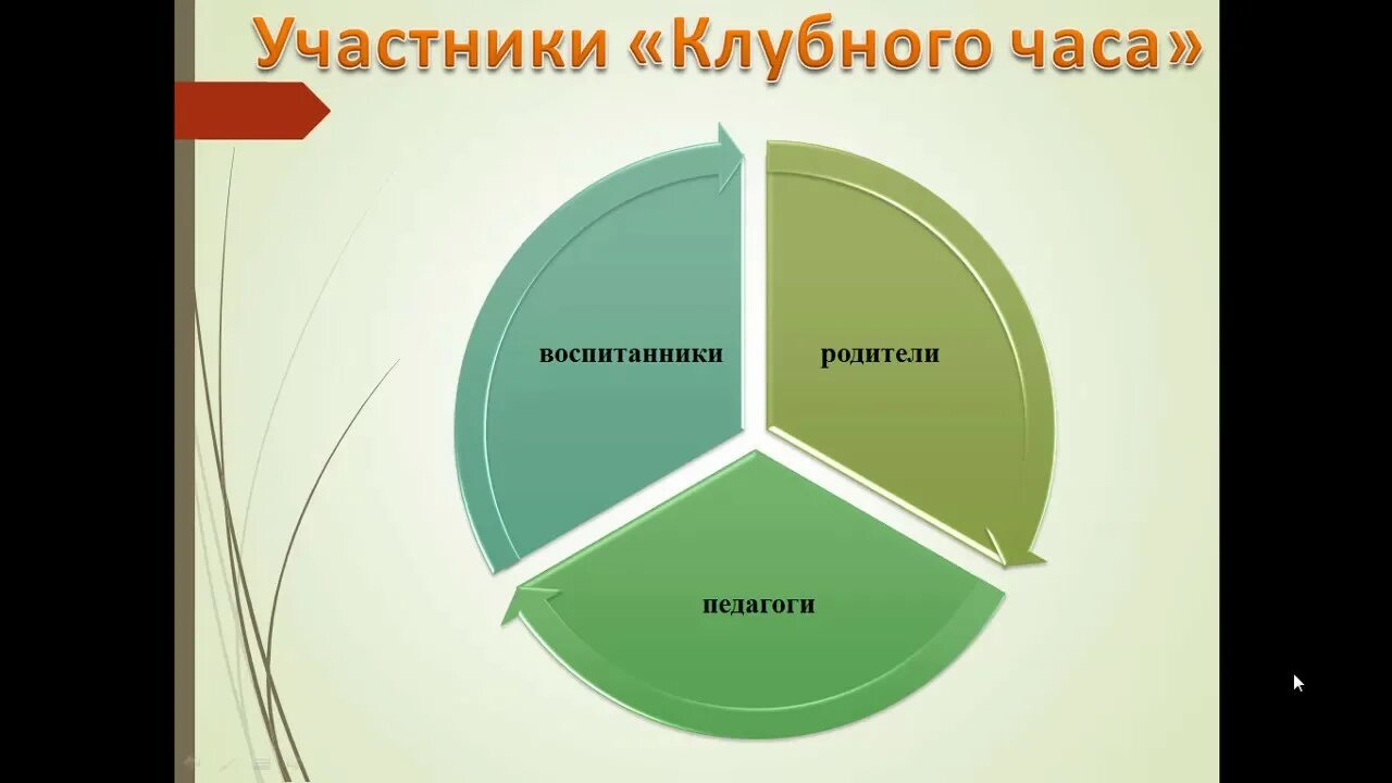 Гришаева технология клубный час. Надпись клубный час. Гришаева технология клубный час. Технология клубный час в детском саду. Клубный час технология гришаевой.