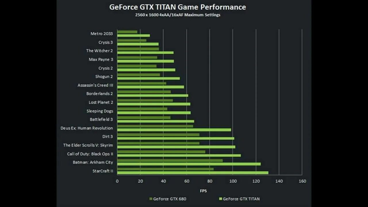 Видеокарты geforce gtx сравнение. GTX 780 Titan. Видеокарты GEFORCE GTX 1000. Видеокарта GEFORCE 350mx. Видеокарта нвидиа 350.