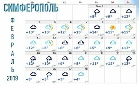 Погода в симферополе на месяц ноябрь 2024