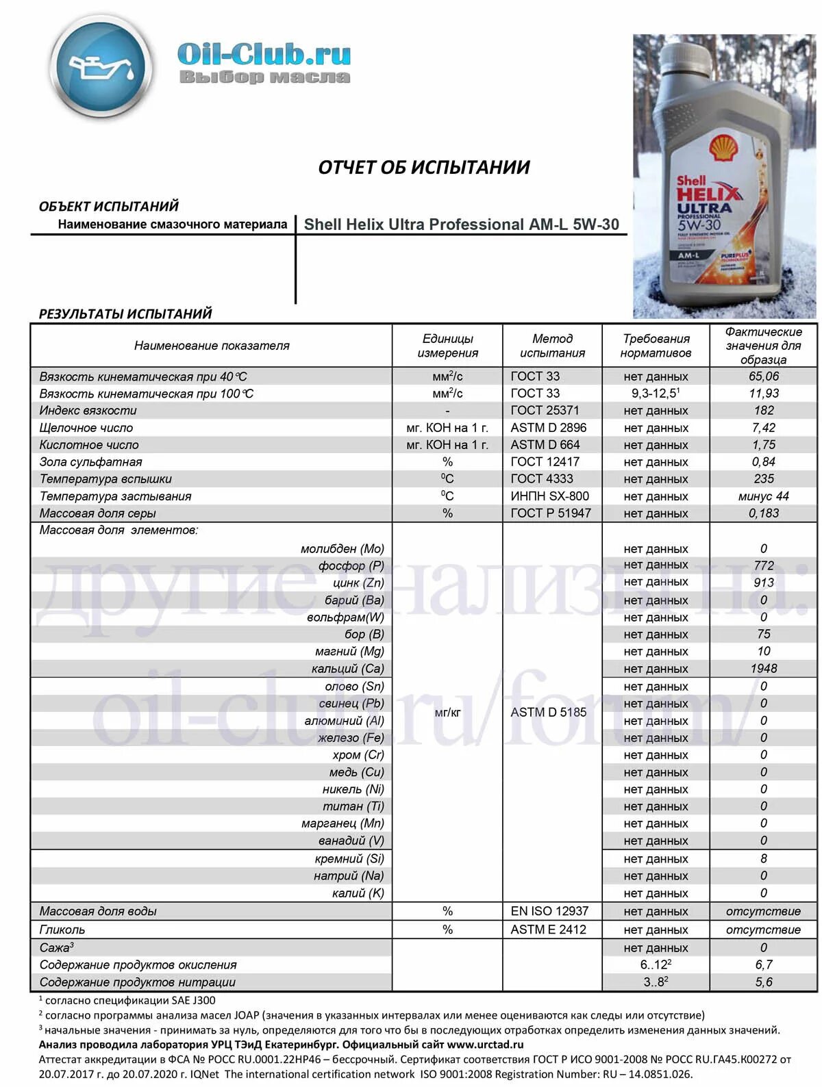 Ойл клуб. Протокол испытаний масло моторное Шелл Хеликс ультра 5w40. Моторное масло щелочное число шелхелекс. Shell Helix таблица масел. Таблица масло ШЕЛУЛЬТРА.