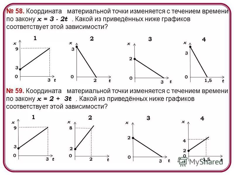 Координаты точки изменяются по закону