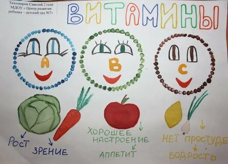 Правильный плакат