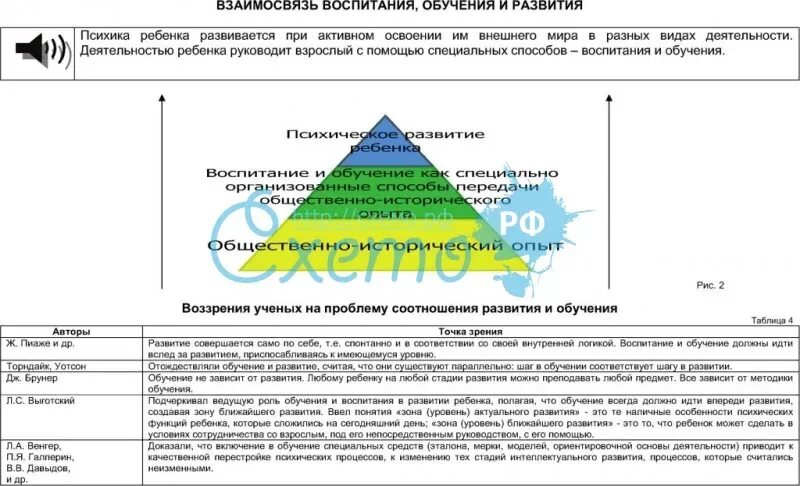 Взаимодействие воспитания обучения и развития. Взаимосвязь развития обучения и воспитания личности. Взаимосвязь и воспитание таблица. Соотношение понятий обучение и развитие. Развитие образование воспитание и обучение соотношение.