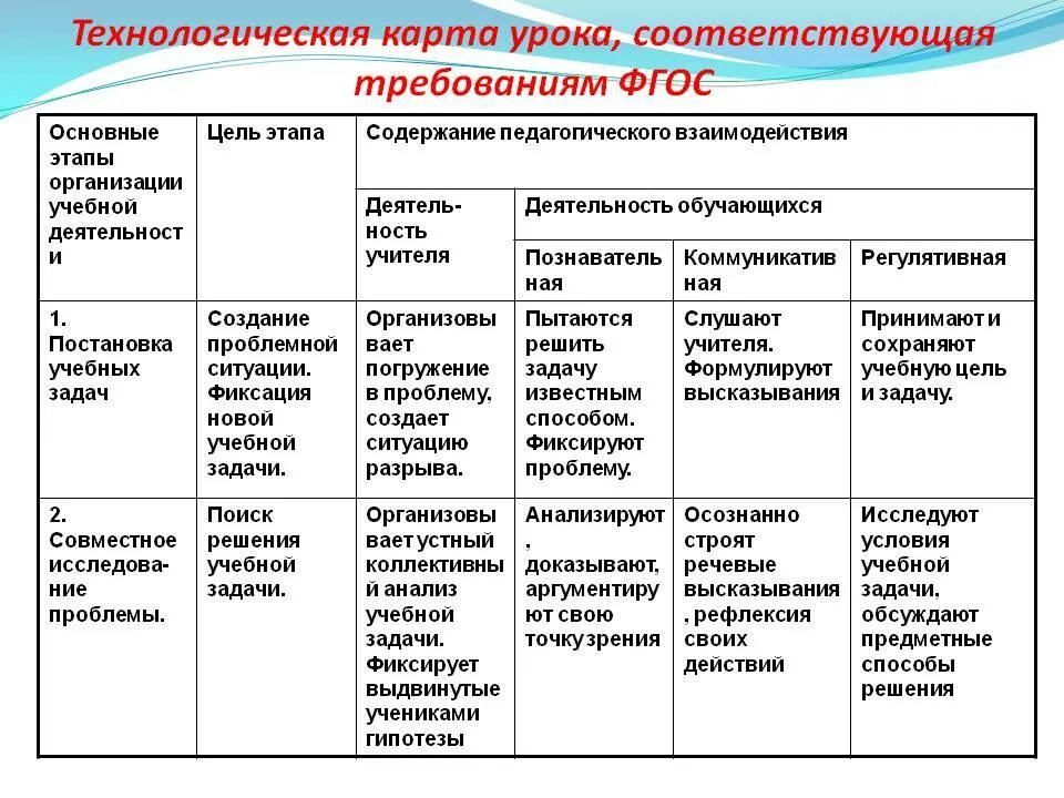 Урок по фгос строение. Технологическая карта урока по ФГОС образец начальная школа. Технологическая карта урока по ФГОС образец технология. Технологическая карта открытого урока по ФГОС образец. Технологический этап технологическая карта.