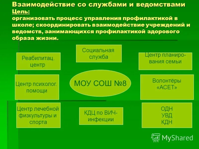 Иерархия системы образования россии. Структура обеспечения информационной безопасности в рф. Структура городского управления по реформе 1870. Министерства и ведомства. Правительство рф состоит схема состава.