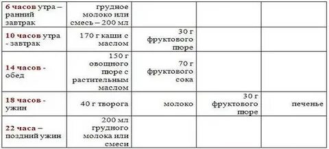 Меню ребенка на день в 9 месяцев
