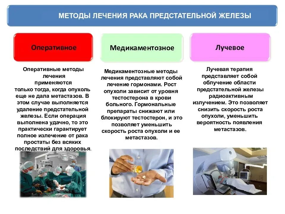 Лекарство онкология предстательной железы. Методы терапии в медицине. Виды терапии при онкологии. Метод терапии рака