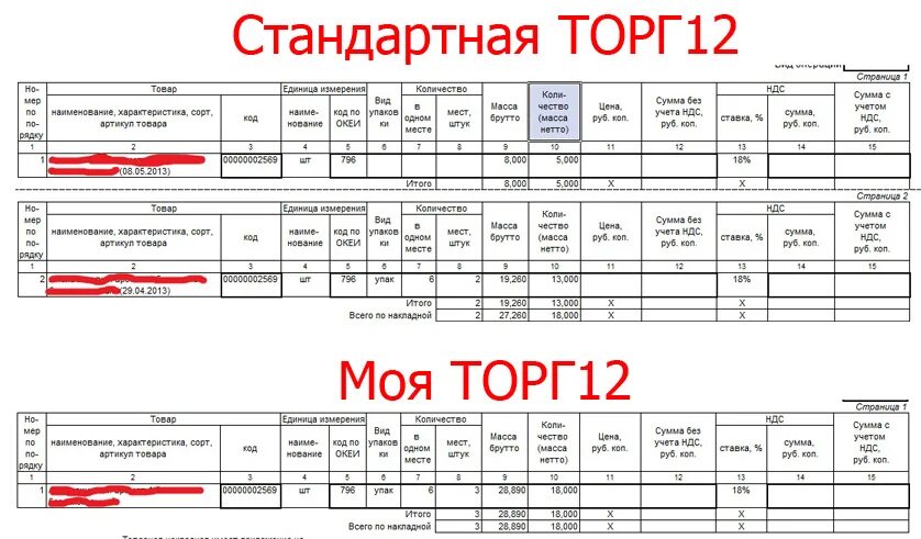 Накладная с ндс. Печатная форма товарной накладной торг-12. Накладная торг 12 без НДС образец. Товарная накладная торг 12 без НДС. Торг 12 колонка 10.