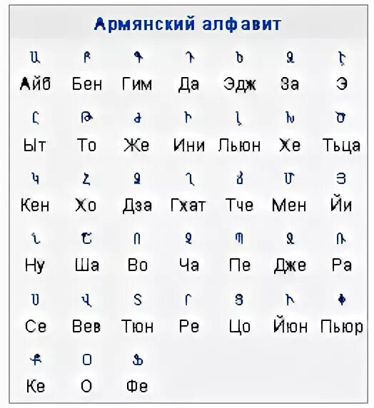 Я тебя люблю армянскими буквами. Армянский алфавит. Цифры на армянском русскими буквами. Буквы армянского алфавита. Армянский алфавит с произношением.